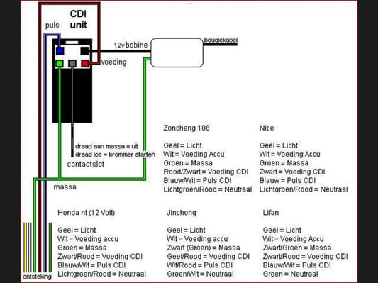 Connection diagram engine block – wiring harness