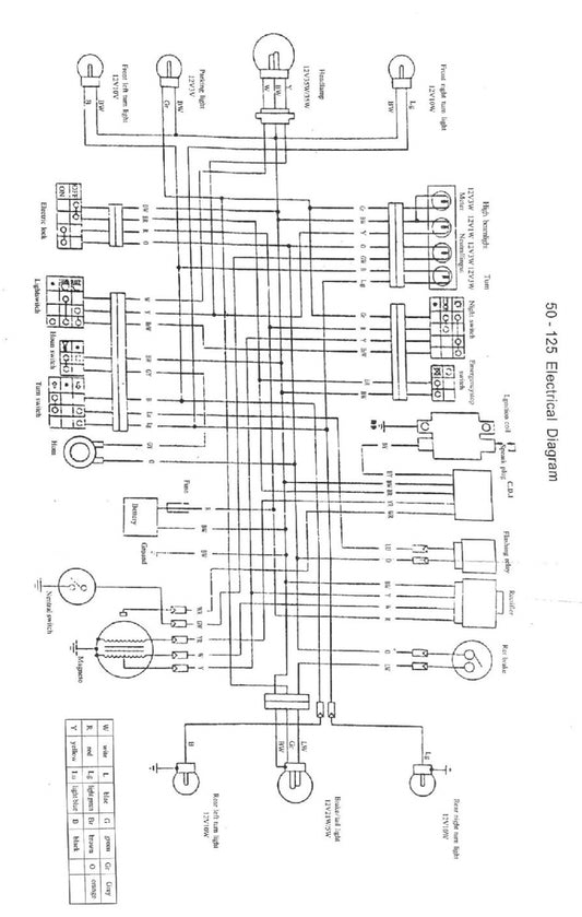 Schéma de raccordement Zhenhua 50 - 125 Faisceau de câbles 