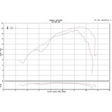 Daytona Anima 190cc FS5 Motorblock (mit automatischer Dekompression) 